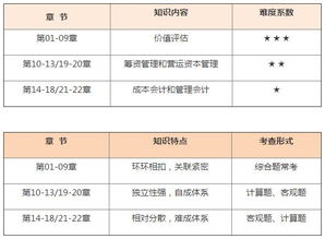 计费体系的专业特性与成本控制