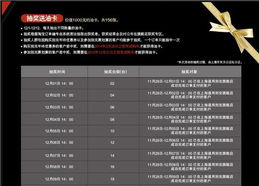 消费者心声：打折力度有限， 理性堪待促销活动