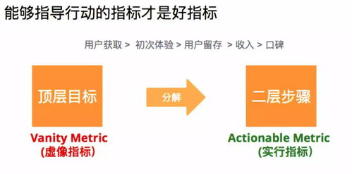 五、 降本增效的运营策略