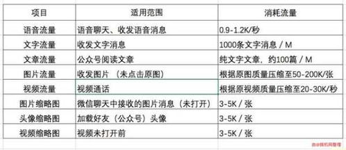 一、 Shopee流量分配算法的核心要素