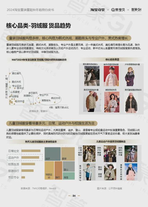 四、 数据驱动决策：淘宝店家竞争力提升的关键