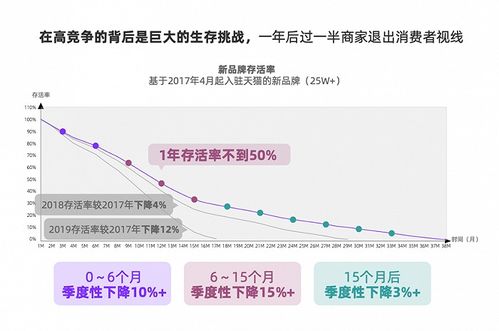 1. 权重30天梗新
