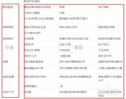 4. 关注行业趋势和热点