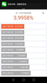 一、 余额宝——理财新选择