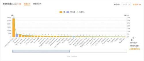 五、 亚马逊选品方法与技巧：样品分析与市场评估