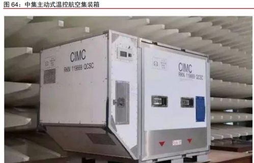 一、 温控包装技术的应用与差异