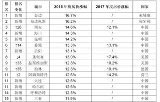 2. 参考尺码对照表