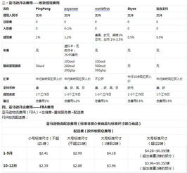 亚马逊开店推广费用高不高？