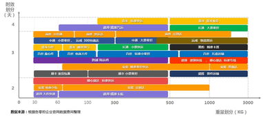 零担物流的特点与管理