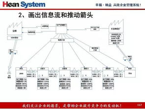 LTL运输与整车运输的差异