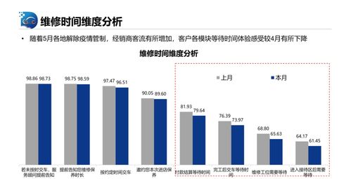 四、 客服服务：服务质量与消费者满意度的关联
