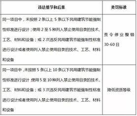 运输分类：需明确申报为工业原料而非凶险品