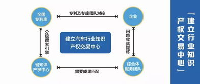 环保包装， 降低运输成本