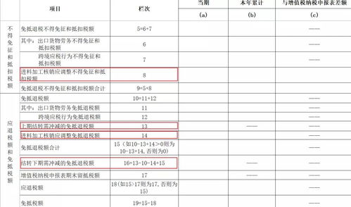 2. 确保单证齐全