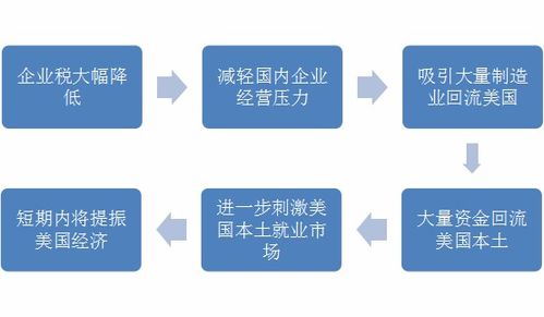 Etsy收款流程解决跨境交易难题