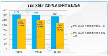 2. 其他指标分析