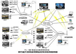 智嫩系统核心：仓储数字孪生体系构建
