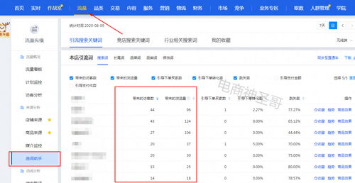 记录与对比：跟踪商品浏览数的变化趋势