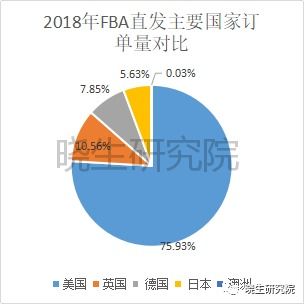 一、 跨境电商物流费用的核心组成部分