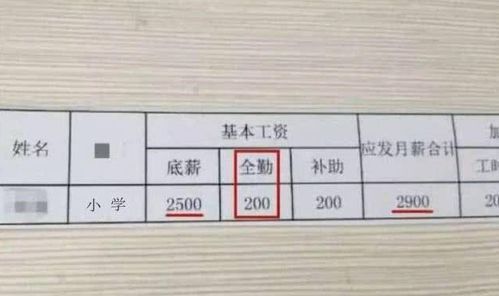 地区因素：薪酬水平的差异化现象