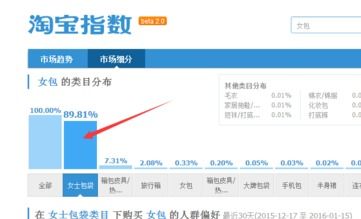 二、 同过淘宝指数选择精准类目