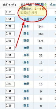 2. 创建高质量的关键字
