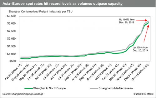 一、尾程运费查询工具的核心价值