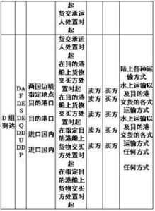 贸易合同中的责任与责任界定
