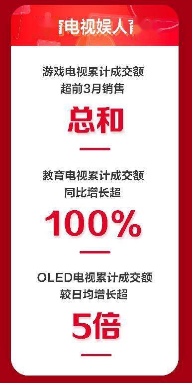 家电家居品牌成交额大幅增长