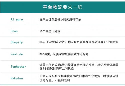 二、 美国尾程物流平台对比分析