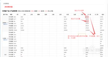 3. 价格浮动和投入的考虑