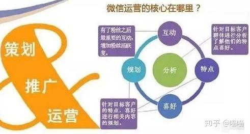 推广策略与规划