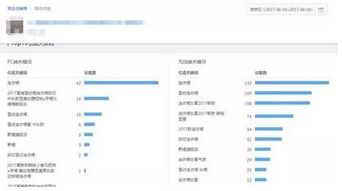 1. 追加评价的时间因素