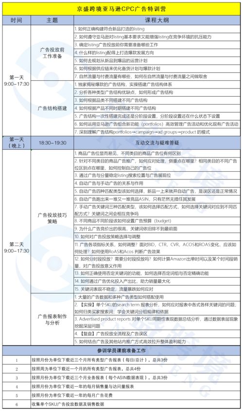 巧妙运用视频广告，全方位展示商品亮点