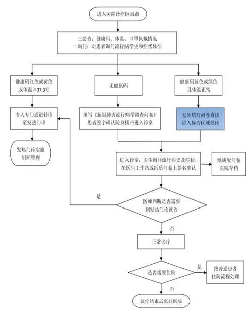 电子注册的优势：简化流程， 提升竞争力