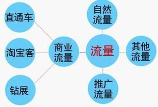 一、 了解社群推广的优势