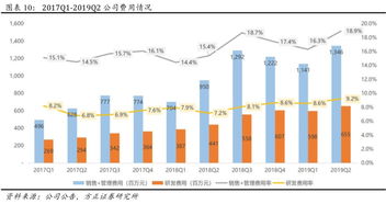 深度审核与试运营