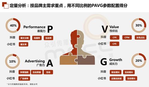 2. 直播带货， 提升销量与权重