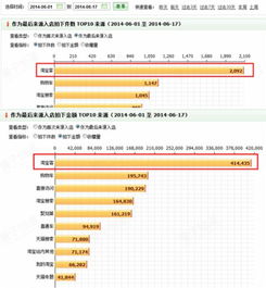1. 数据分析与优化