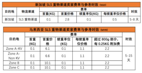 多样化的支付方式满足不同需求
