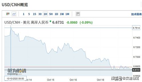 2. 关注汇率问题， 降低汇率风险