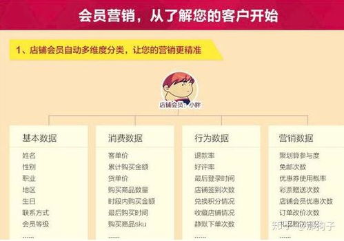 二、 淘宝打单活动亮点