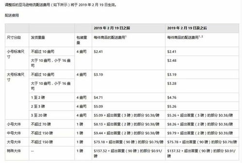 1. 产品重量与尺寸
