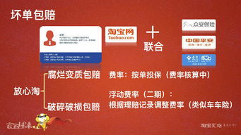 三、 淘宝坏单包赔的理赔步骤