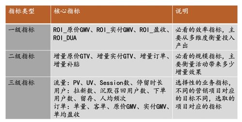 二、 数据记录与分析：建立数据记录表，找出促销规律