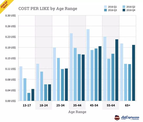 二、 编写优质的广告文案