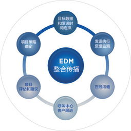 三、促销推广与客户营销