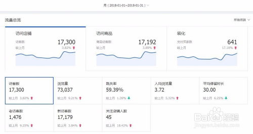 二、 店铺流量骤减的原因分析