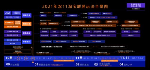 淘宝联盟的竞争与挑战