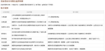 客服催单时机与方式